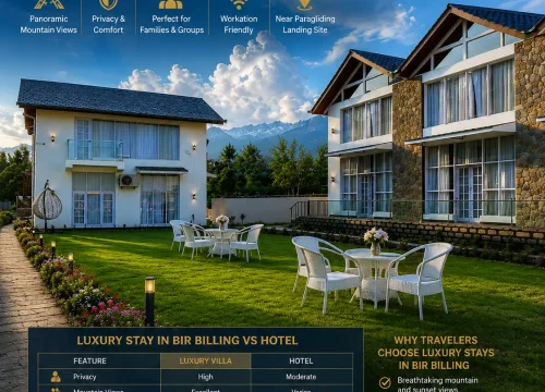 Luxury Stay in Bir Billing: Why a Luxury Villa Is Better Than a Hotel