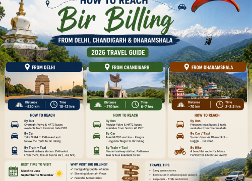 How to Reach Bir Billing from Delhi, Chandigarh & Dharamshala (2026 Travel Guide)