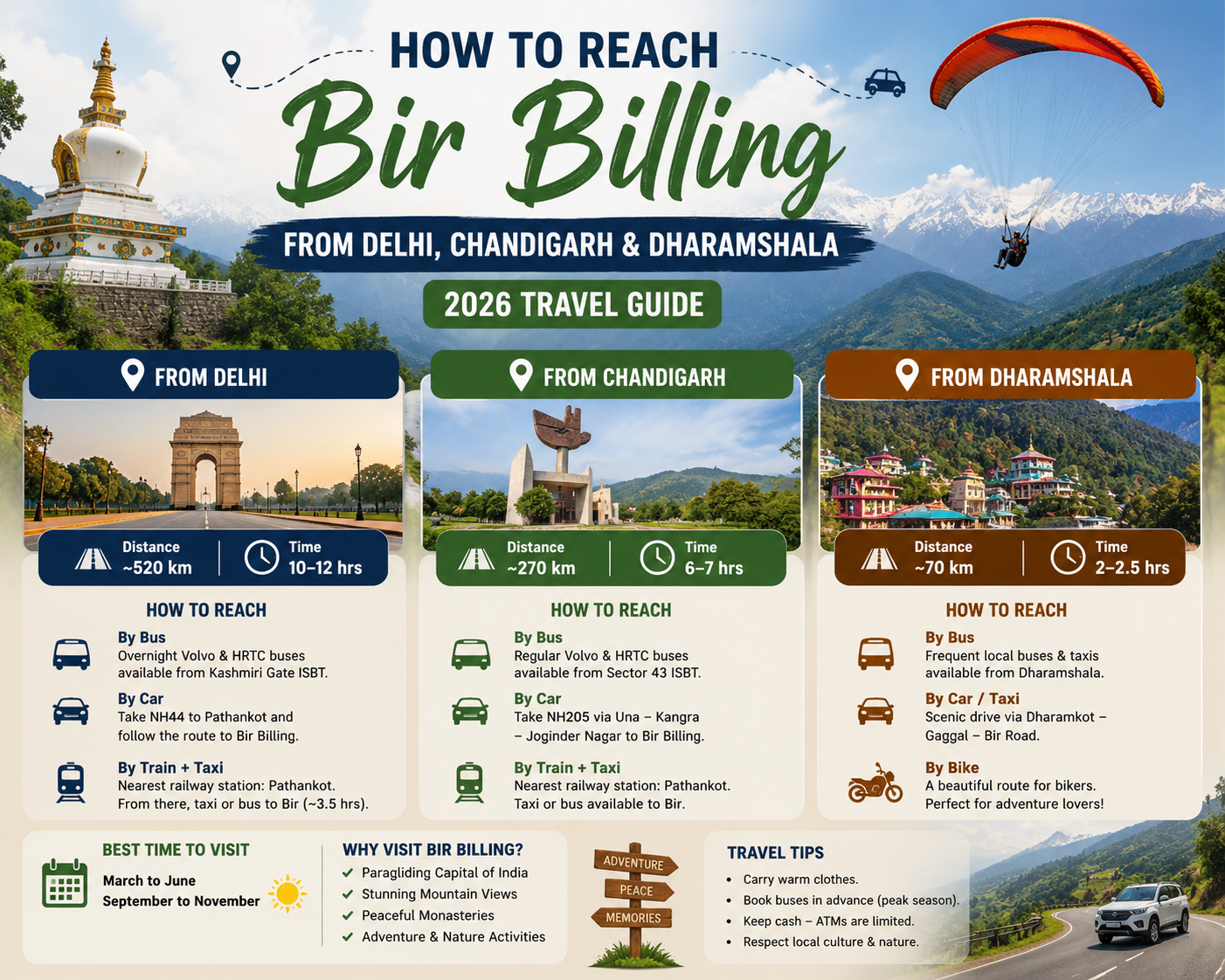 How to Reach Bir Billing from Delhi, Chandigarh and Dharamshala