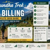 Rajgundha trek route map and guide from Bir Billing with distance, cost and stay details