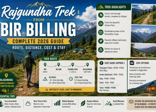 Rajgundha Trek from Bir Billing: Complete 2026 Guide (Route, Distance, Cost & Stay)